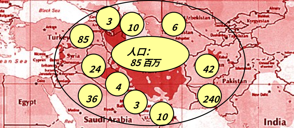  市场规模：立足伊朗，辐射近4亿人口的区域大市场